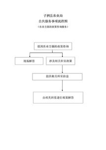農業技術服務與培訓 提升農業現代化水平的關鍵路徑